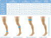 compression-thighhi-box-size-chart